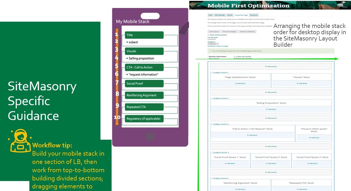 Slide sample from a Marketing Landing Page Presentation
